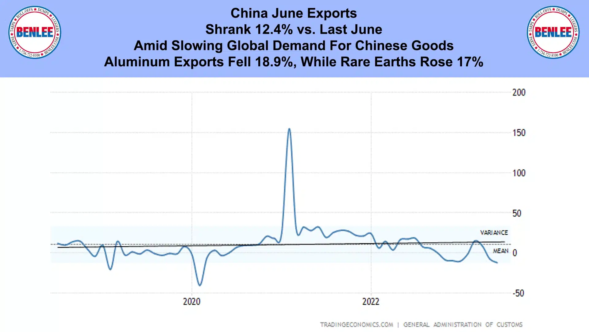 China June Exports